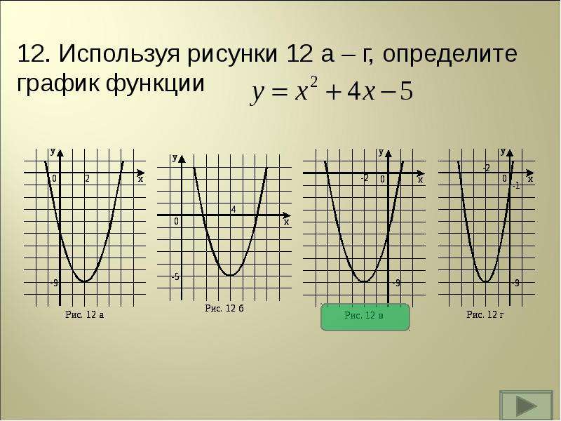 Графики функции 9 класс презентация