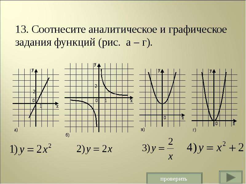 График функции задания. Соотнеси функции и графики. Графическое задание функции. Задания соотнеси график с функцией. Соотнесите аналитическое и Графическое задание функции y=x3.