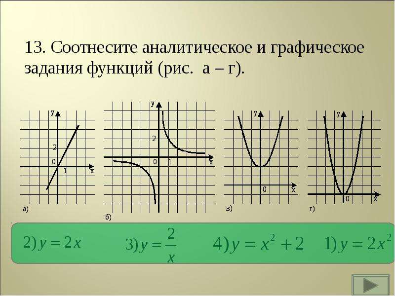 Проект функции и графики