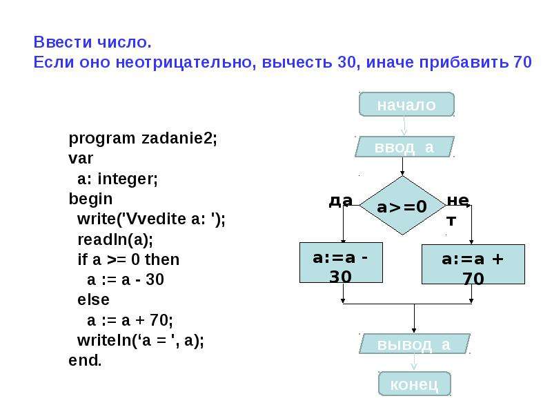 Ввести два числа. Ввести число если оно неотрицательное. Ввести число если оно неотрицательно вычесть из него 10 в противном. Ввести число.если оно неотрицательно/ вычесть. Ввести число.