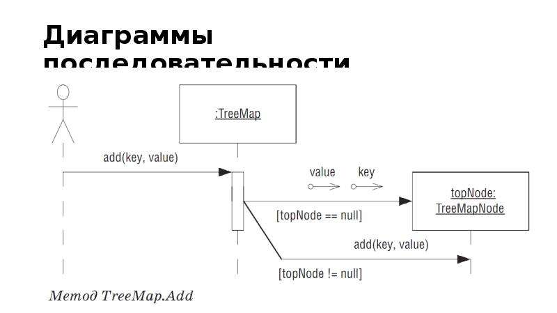 Диаграмма кооперации кинотеатр