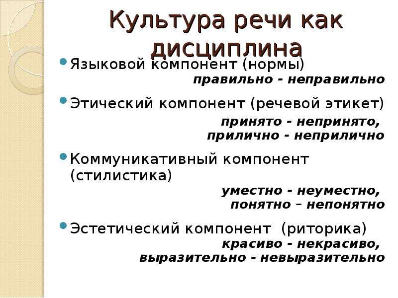 Культура речи