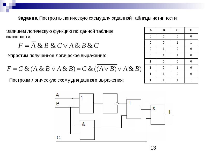 Построить логическую схему функции. Логическая схема Информатика как строить. Схема на логических элементах как строить. Как составить логическую функцию по схеме. Как построить схему истинности.