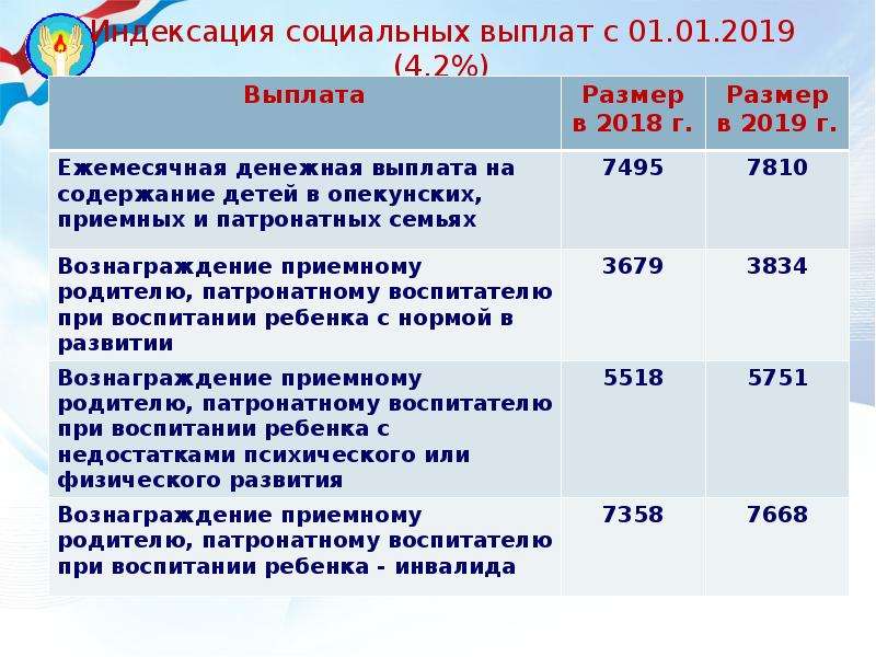 Индексация 4. Социальные выплаты. Социальные выплаты и пособия. Что за социальная выплата. Индексация пособий.