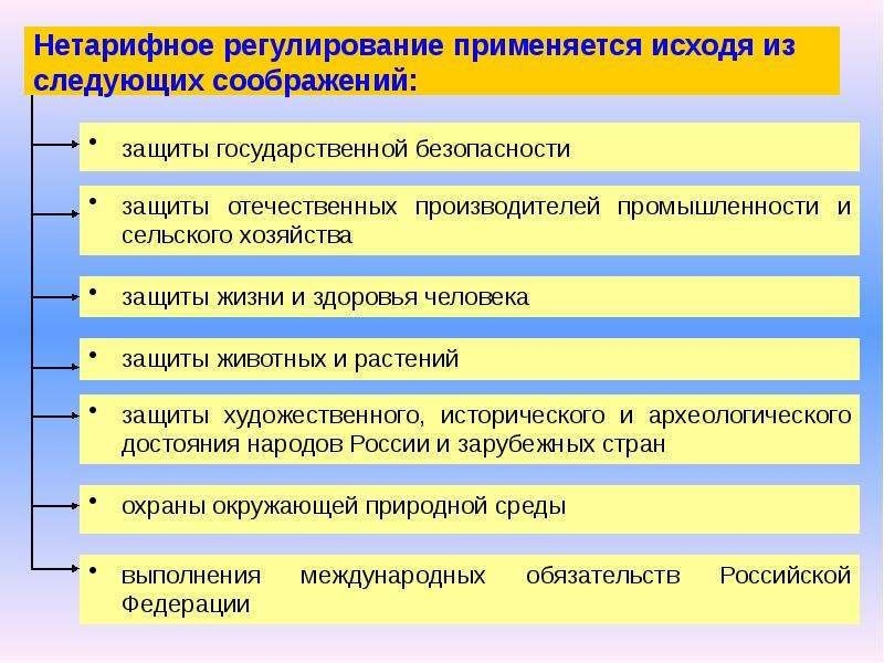 Меры нетарифного регулирования презентация