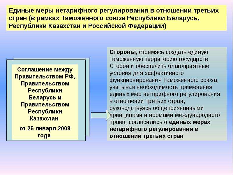 Нетарифные методы регулирования вэд презентация