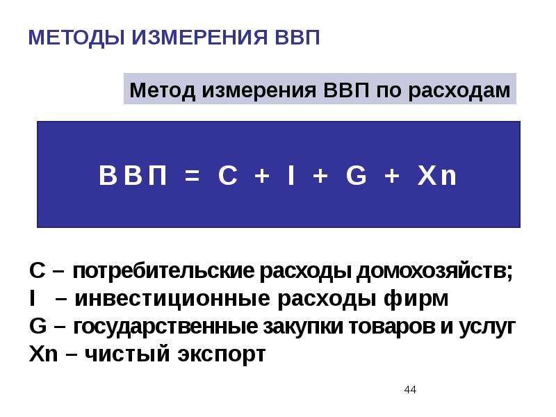 Ввп измеряет