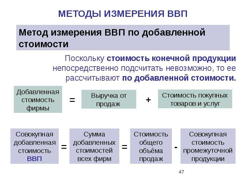 Валовой добавленной стоимости. Метод добавленной стоимости ВВП. Метод ВВП по добавленной стоимости. Методы измерения ВВП. Методы измерения ВВП по добавленной стоимости.