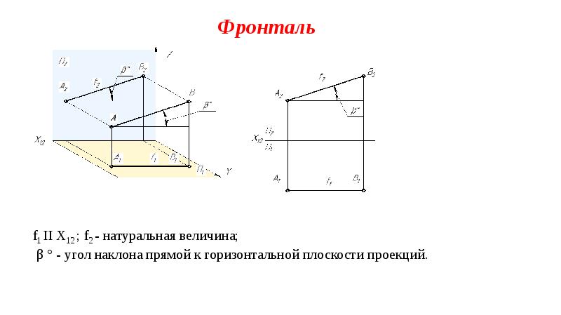 Горизонталь расположена. Фронталь в горизонтально проецирующей плоскости. Фронталь плоскости Начертательная геометрия. Черчение профиль фронталь горизонталь. Фронталь и горизонталь Начертательная геометрия.