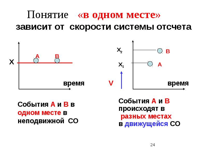 Скорость света зависит от скорости источника