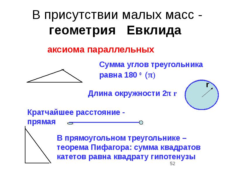 Геометрия масс проект