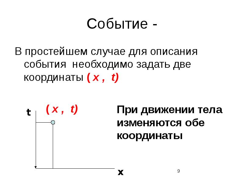 Описание события