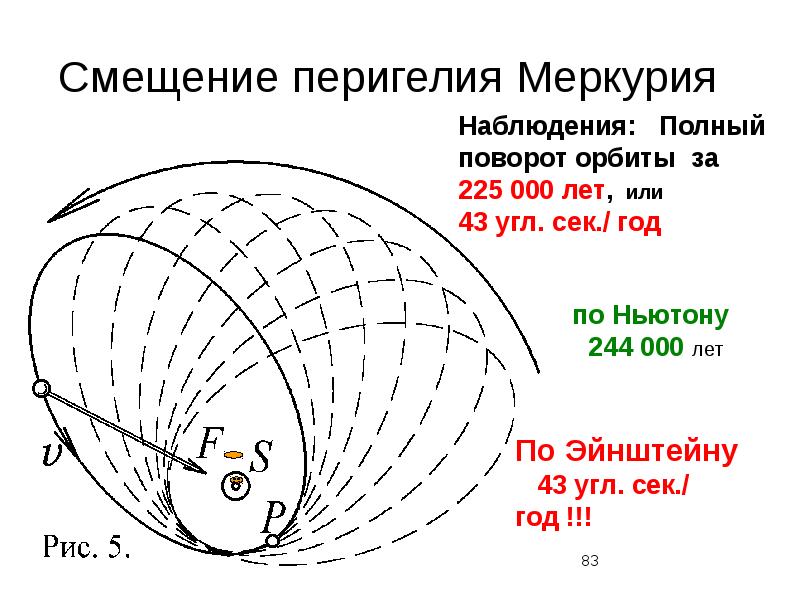 Прохождение через перигелий