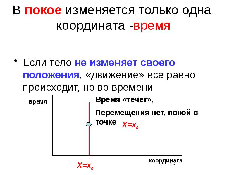 Координата времени