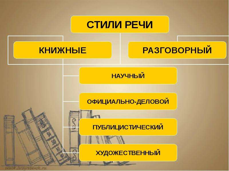 Художественный стиль речи картинки