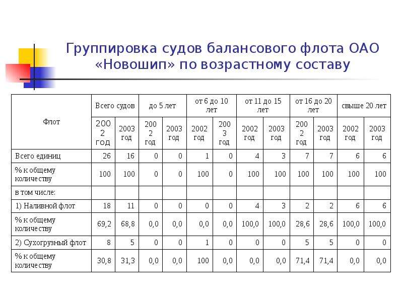 Прием анализа группировка. Балансовый способ в экономическом анализе. Балансовый метод в экономическом анализе.