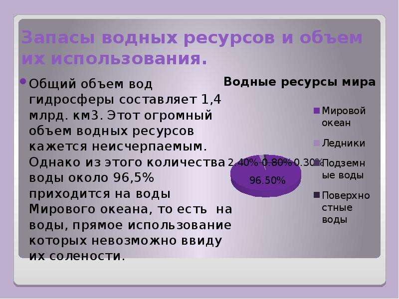 Водные ресурсы презентация 10 класс. Общий объем водных ресурсов. Ключевые понятия водных ресурсов. Водные ресурсы объем. Общий объем ресурса Водный.