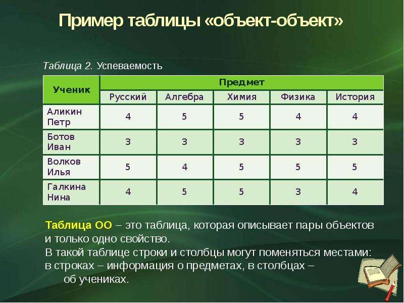 Характеристика таблицы объект объект