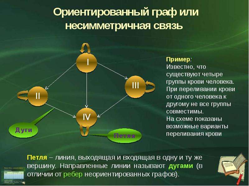 Графы таблицами задачи