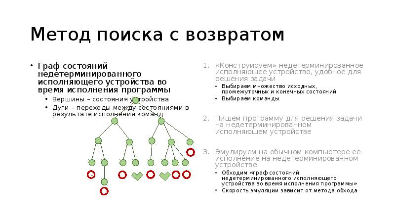 Метод искала