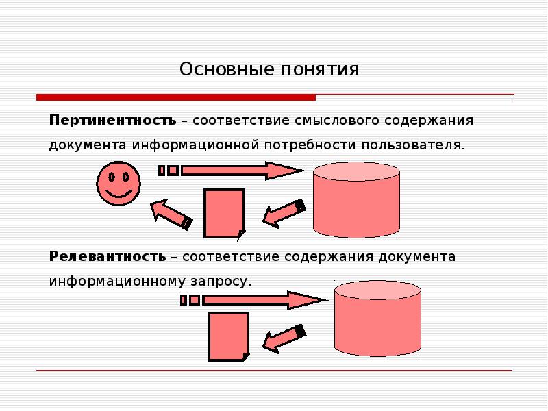 Ревалентный опыт работы это