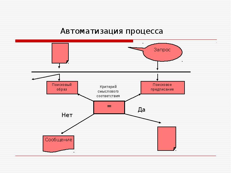 Поисковый образ каждого