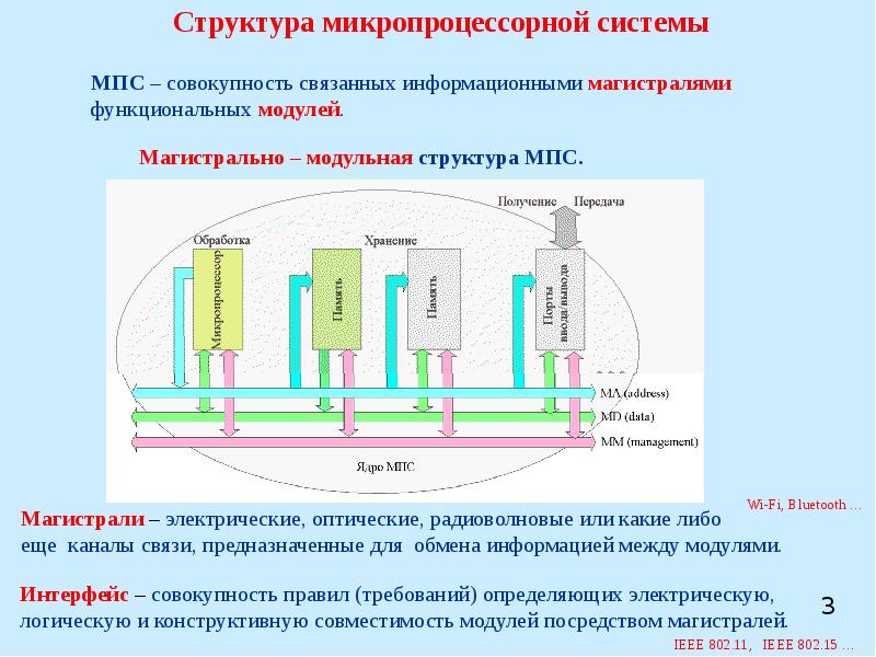 Получение структура