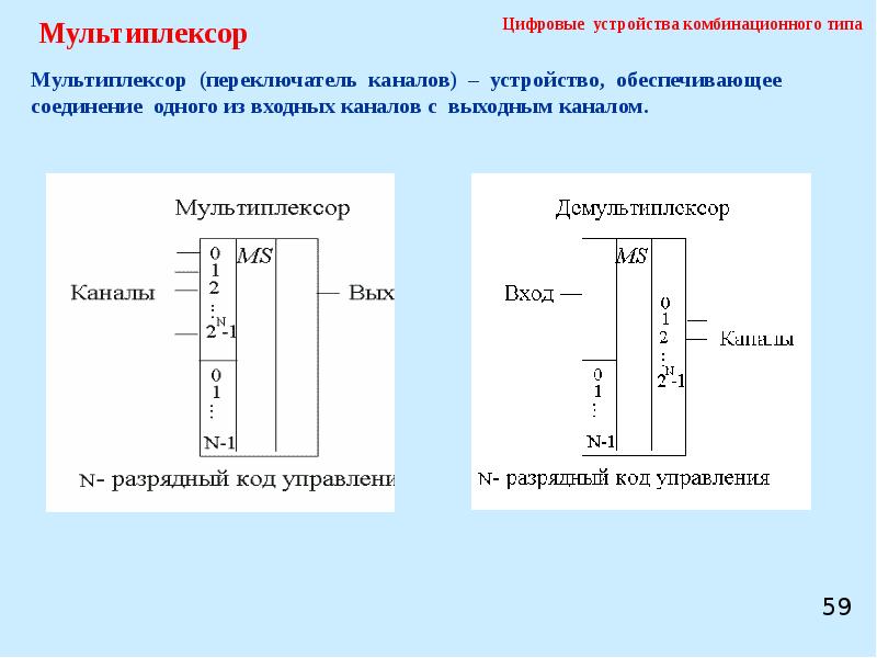 Устройство цифр