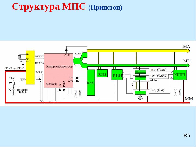 Микропроцессорная карта это