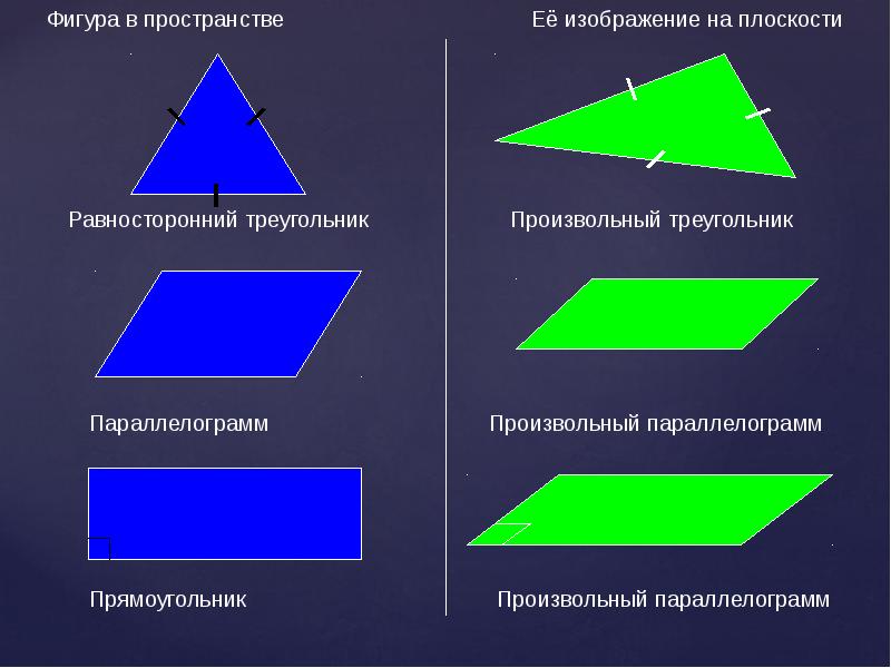 Основное средство изображения на плоскости это