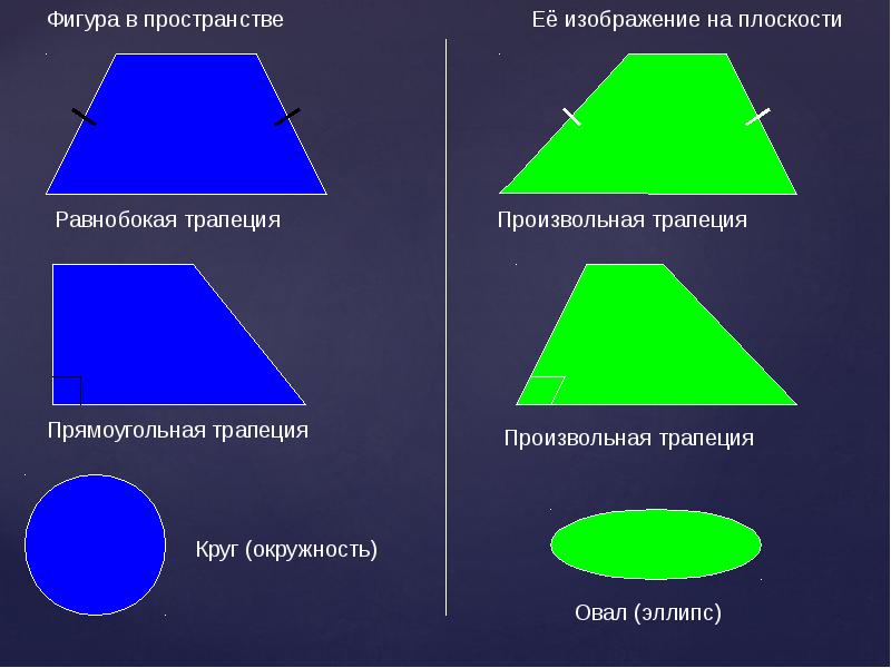 Изображение геометрических фигур в пространстве реферат