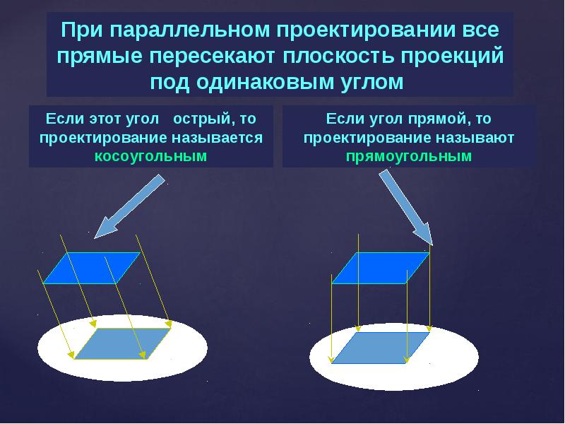 Изображение пространственных фигур на плоскости реферат