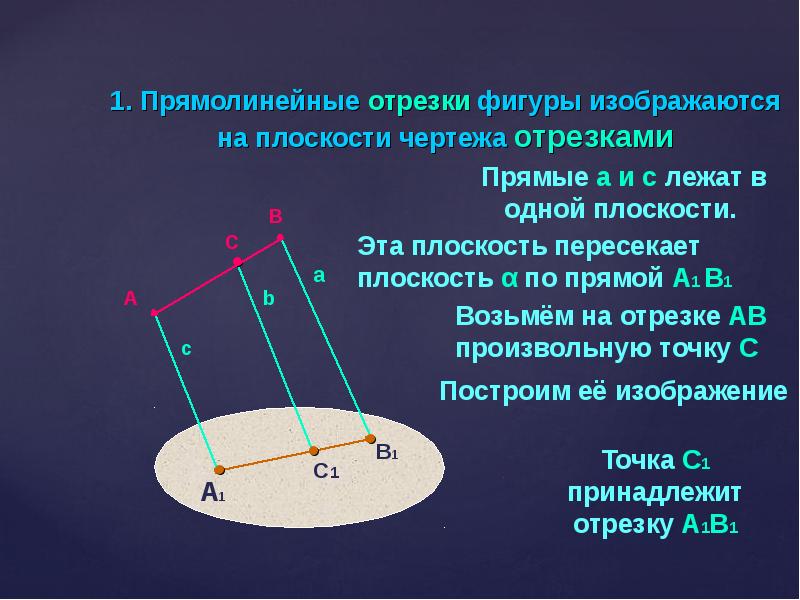 Реферат на тему изображение пространственных фигур