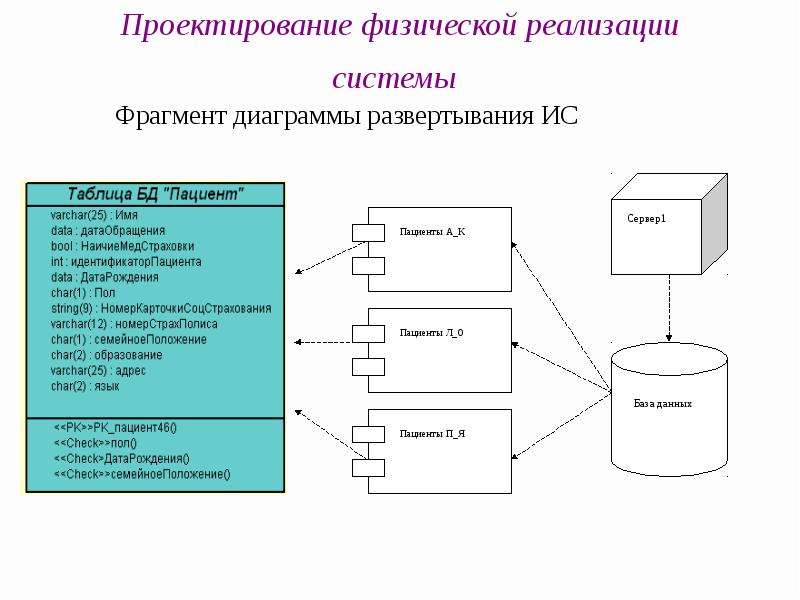 Проект информационной системы