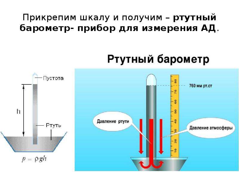 Давление воздуха под колоколом 625 мм ртутного. Атмосферное давление ртутного столба. Ртутный барометр. Барометр давление воздуха. Абсолютное атмосферное давление.