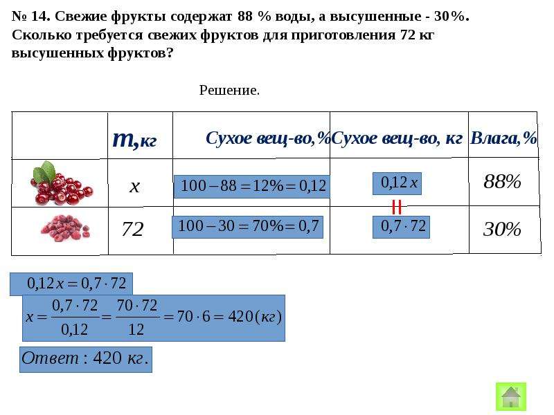 Сколько требуется свежих фруктов для приготовления. Задача №22. Экспериментальное задание 22.1. Задание 22 № 75. 2 Задание 22 314395.