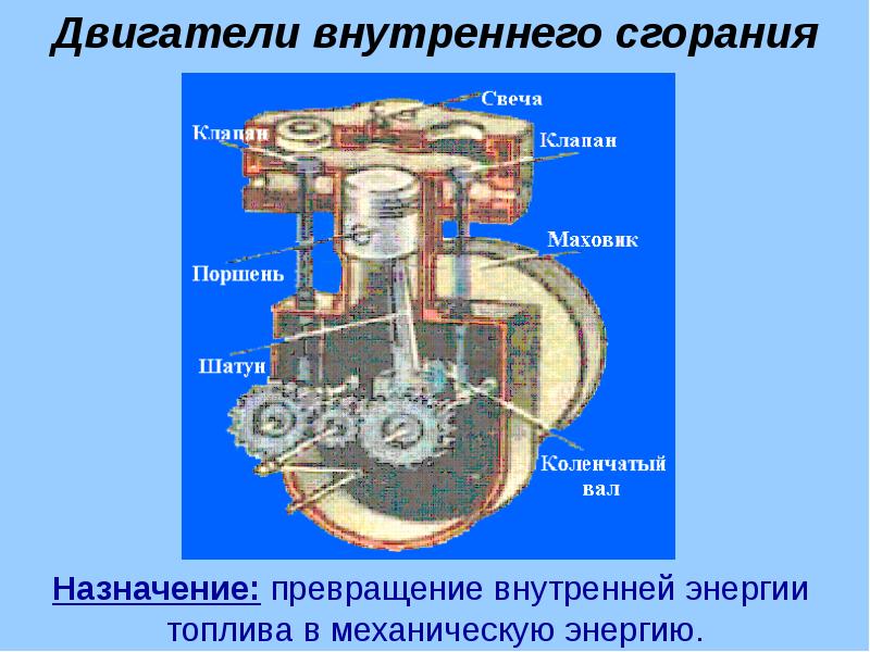 Тепловой двигатель картинка