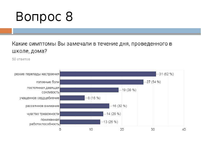 Индивидуальный проект стресс. Вопросы для опроса по теме стресс у подростков.