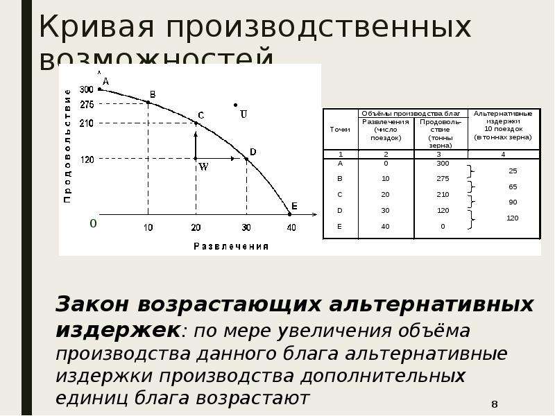 Производственные возможности экономики