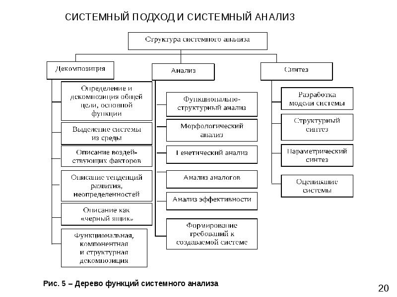 Система анализа изображений