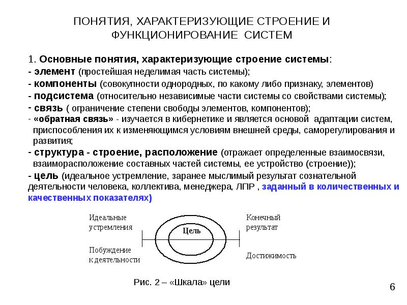 Основная цель теории систем