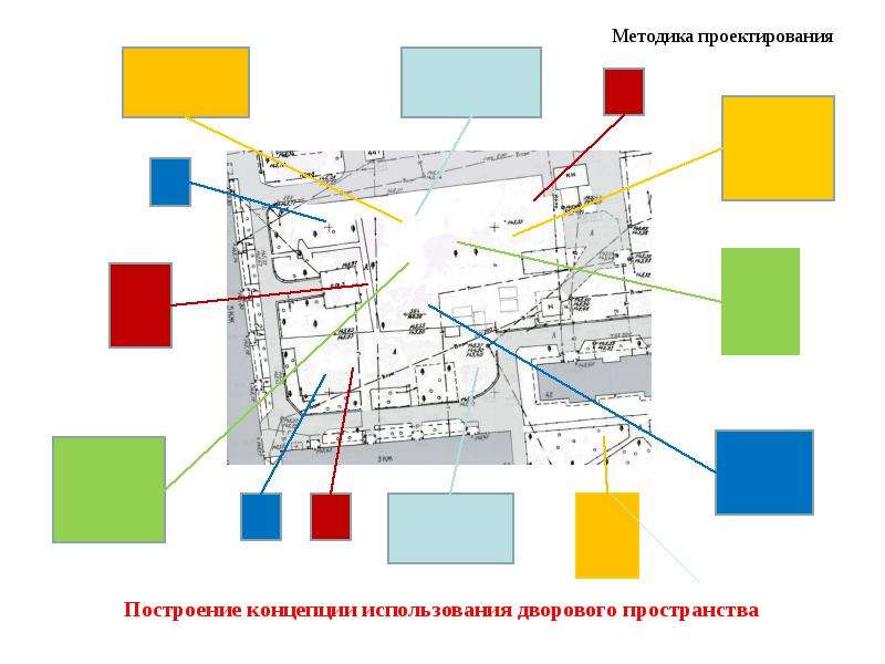 Методика проектирования. Методология проектирования пространств. Концепция использования пространства. Типы дворовых пространств схема. Ситуационная схема игрового пространства.