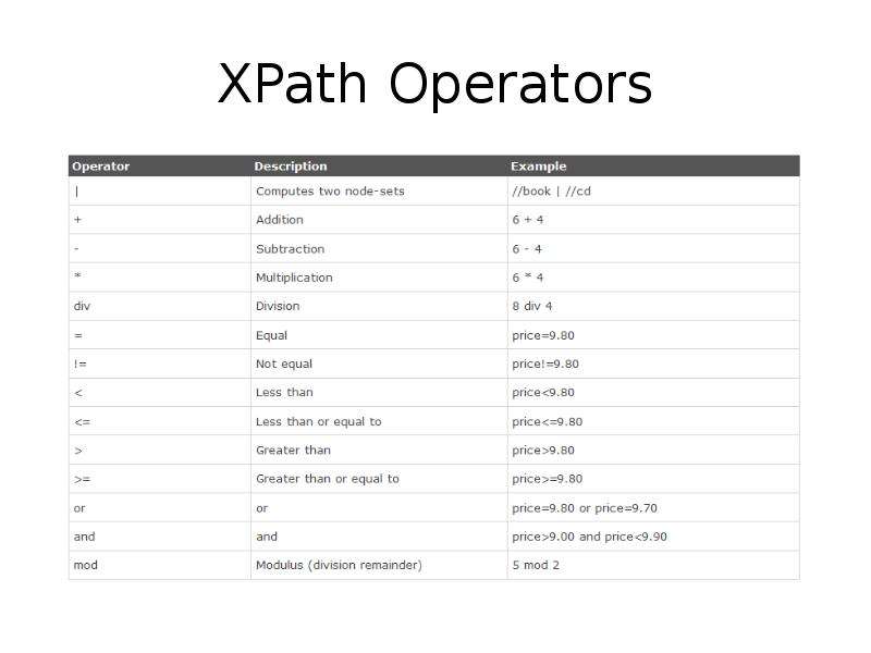 Xpath. XPATH примеры. XPATH запросы XML. XPATH синтаксис примеры.