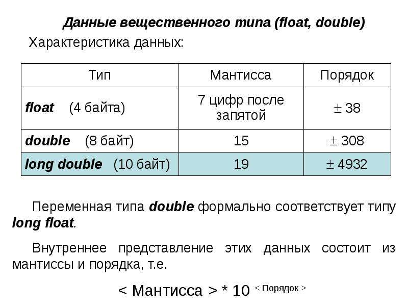 Характеристика видов данных. Переменная типа Double. Float Тип данных. Тип Float и Double. Double Тип данных.