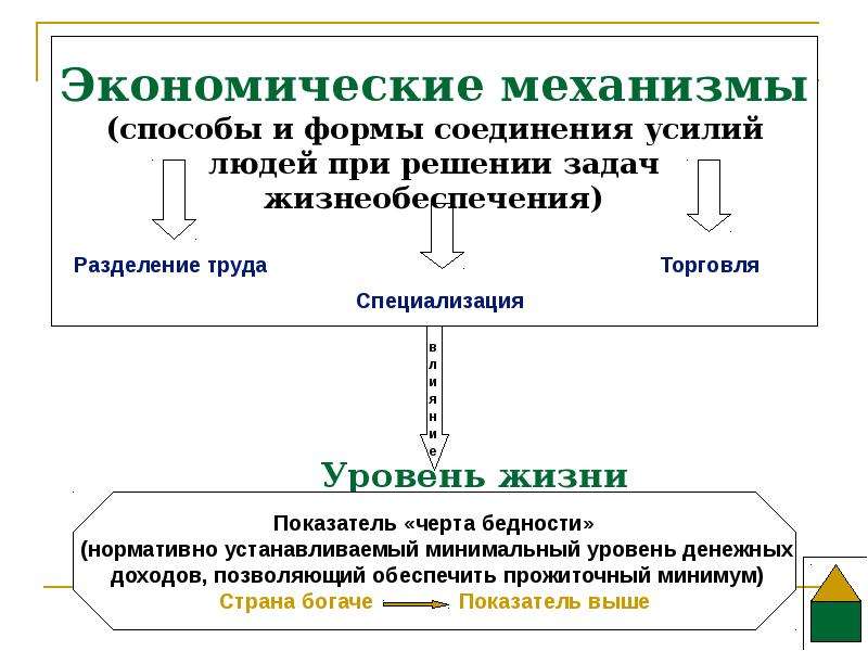 Форма подключения. Экономические механизмы. Роль государства в экономике кластер. Кластер экономическая жизнь общества. Кластер роль экономики в обществе.