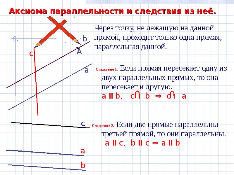 Через точку не лежащую на данной прямой проведите прямую параллельную данной чертеж