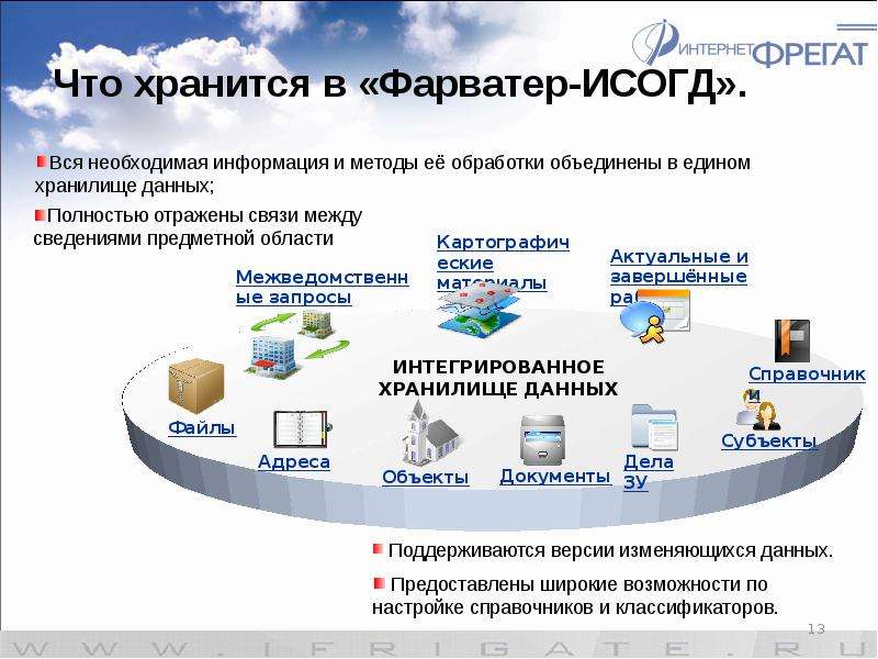 Исогд московской области карта