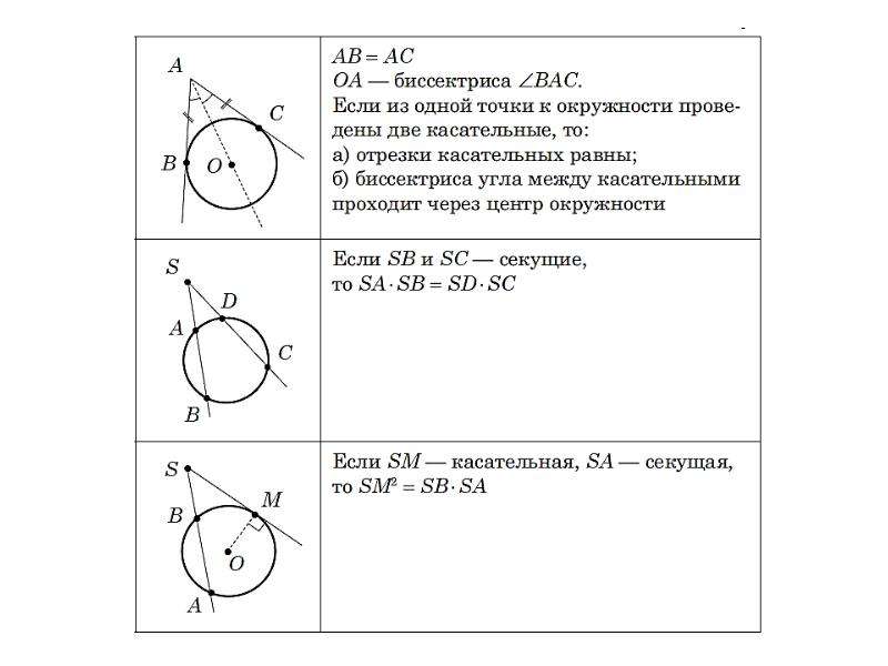 Секущая к окружности на рисунке