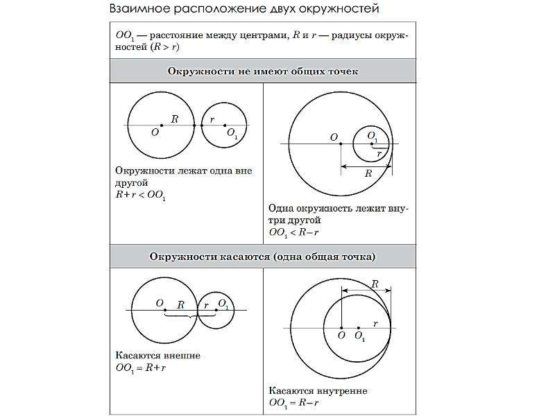 Решите задачу по данным рисунка окружность