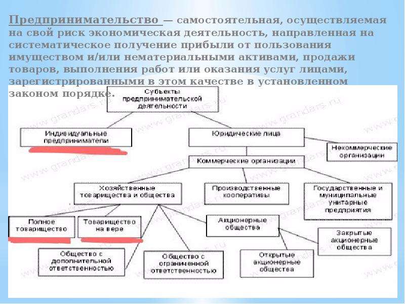 Предпринимательская деятельность подростков проект 9 класс